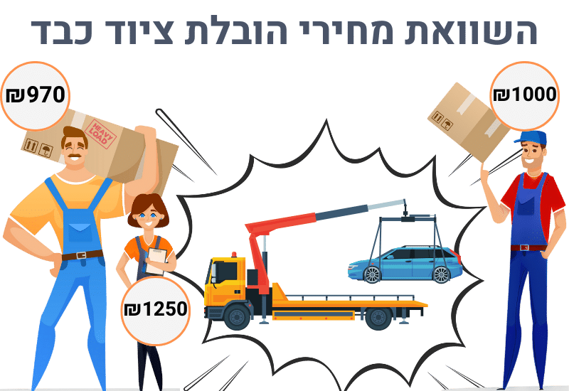 הובלת ציוד כבד